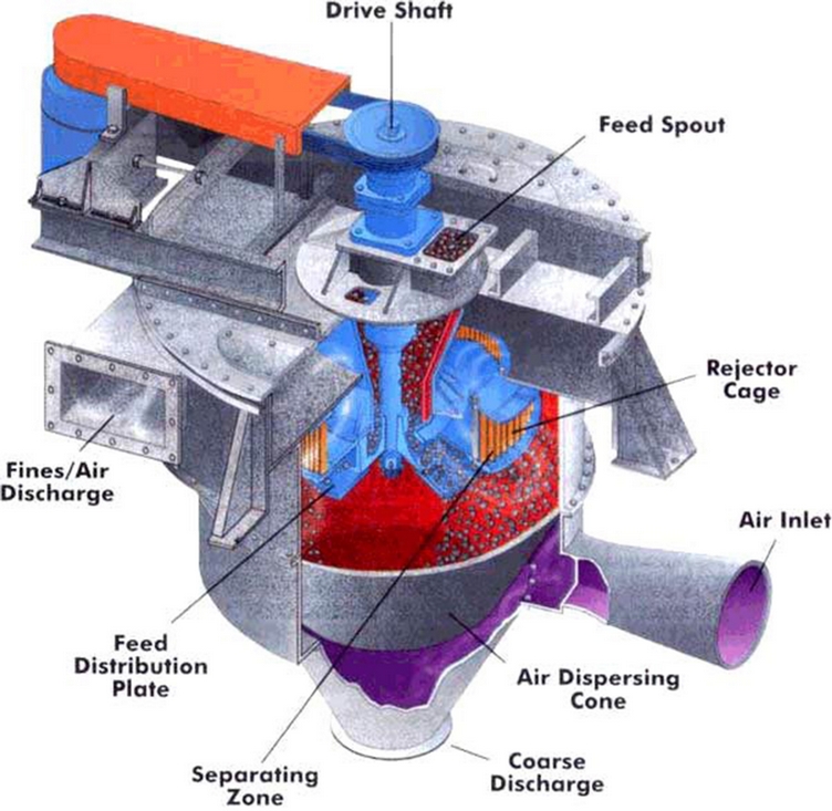 Sturtevant SuperFine High Efficiency Air Classifier